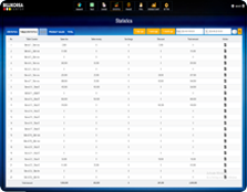 Statistics by list